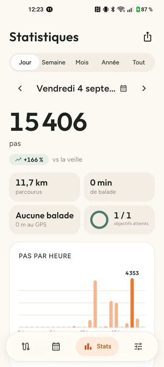 Statistiques, pas par heure