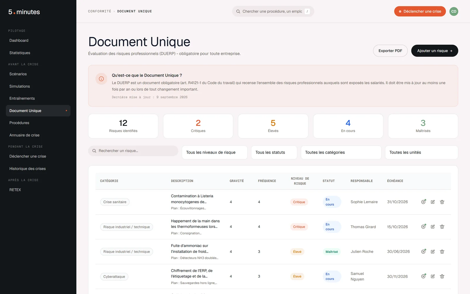 Document unique : risques cotés en gravité et fréquence