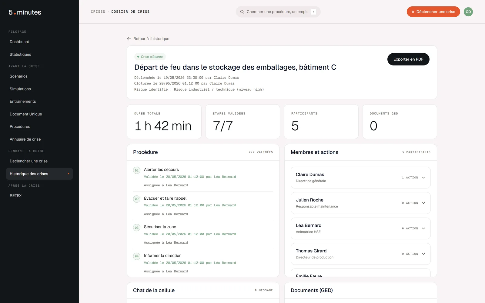 Synthèse d'une crise clôturée : durée, étapes validées et participants