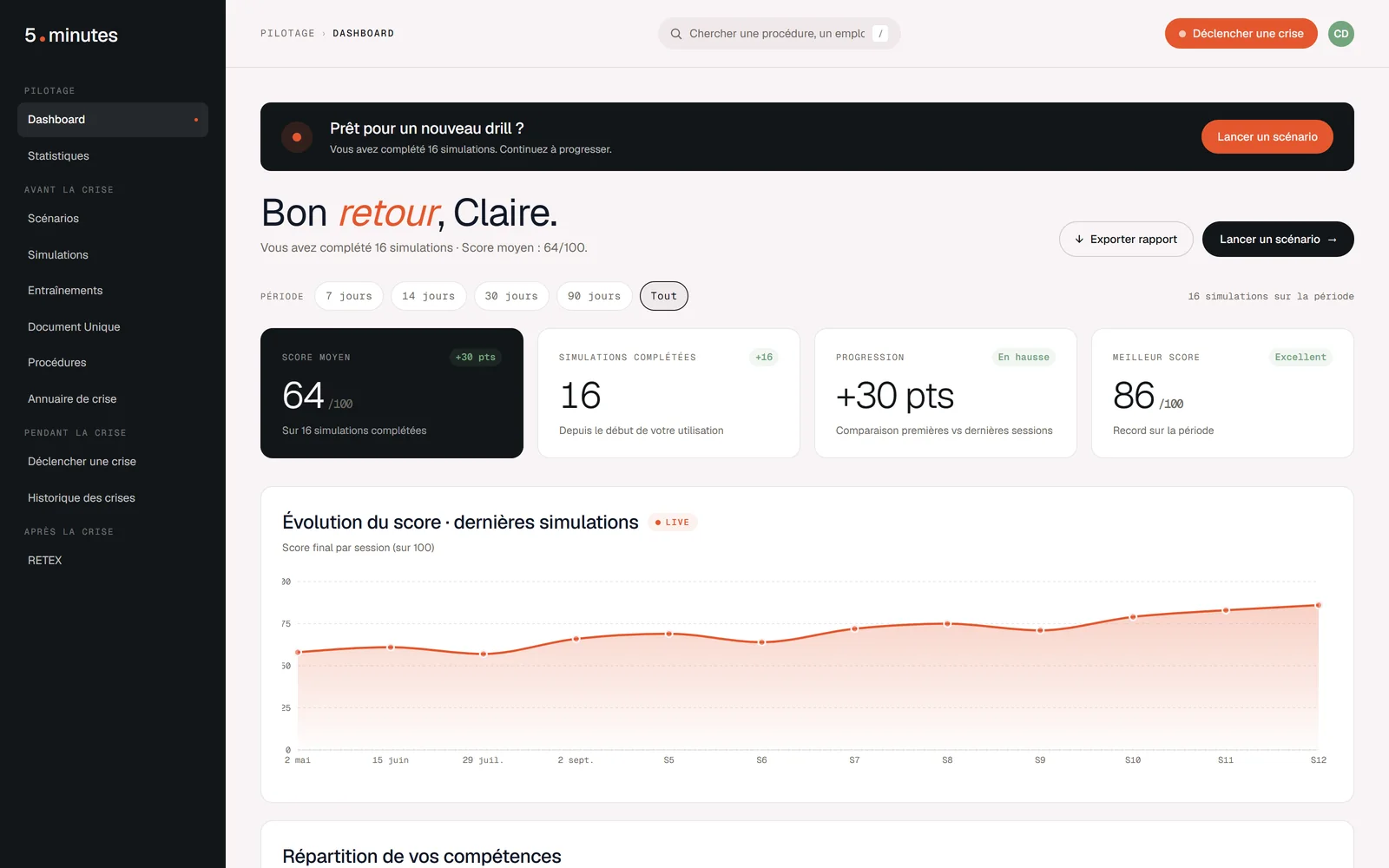 Tableau de bord : score moyen, progression et évolution des simulations