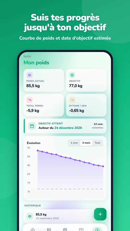 Suivi du poids et date d'objectif estimée